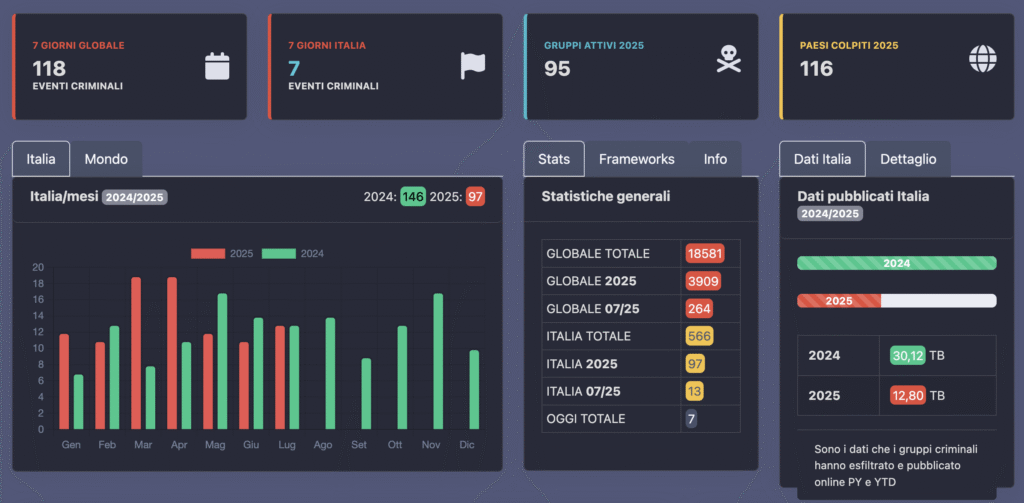 Ransomware - Dashboard Ransomfeed