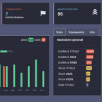 Ransomware: la minaccia crescente e come proteggersi con Ransomfeed