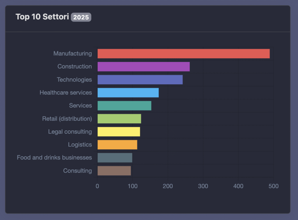 Screenshot 2025 07 17 alle 17.31.50 - Ransomware