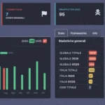 Ransomware: la minaccia crescente e come proteggersi con Ransomfeed