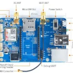 Come creare un server ARM segreto nascosto dentro un modem